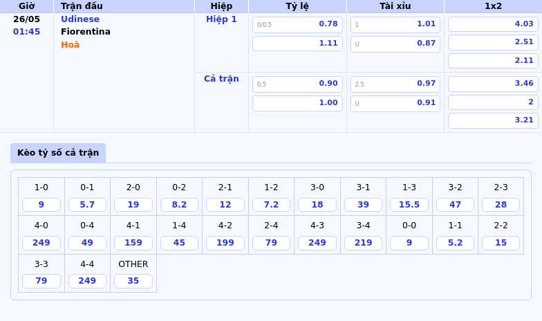 Nhận định Soi kèo Udinese vs Fiorentina Fiorentina trên đà thăng hoa 2 Thông tin bảng tỷ lệ kèo bóng đá Udinese vs Fiorentina