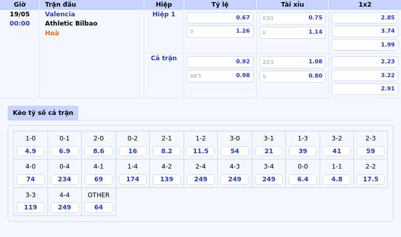 Nhận định bóng đá Valencia vs Athletic Bilbao Cuộc chạm trán kịch tính tại La Liga 2 Thông tin bảng tỷ lệ kèo bóng đá Valencia vs Athletic Bilbao
