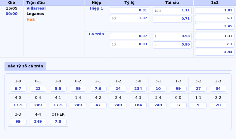 Nhận định Villarreal vs Leganes Cuộc chiến không cân sức tại La Liga 2 Thông tin bảng tỷ lệ kèo bóng đá Villarreal vs Leganes