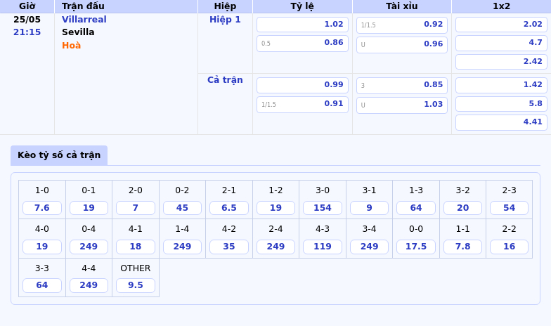 Nhận định Villarreal vs Sevilla Tàu ngầm vàng sẵn sàng áp đảo 2 Thông tin bảng tỷ lệ kèo bóng đá Villarreal vs Sevilla