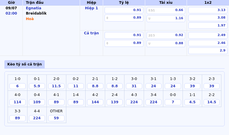 Nhận định trận đấu Egnatia vs Breidablik Cuộc chiến cân não tại C1 2 Thông tin bảng tỷ lệ kèo bóng đá Egnatia vs Breidablik