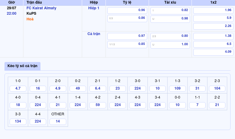 Nhận định soi kèo FC Kairat Almaty vs KuPS Cuộc tái đấu đầy hứa hẹn 2 Thông tin bảng tỷ lệ kèo bóng đá FC Kairat Almaty vs KuPS
