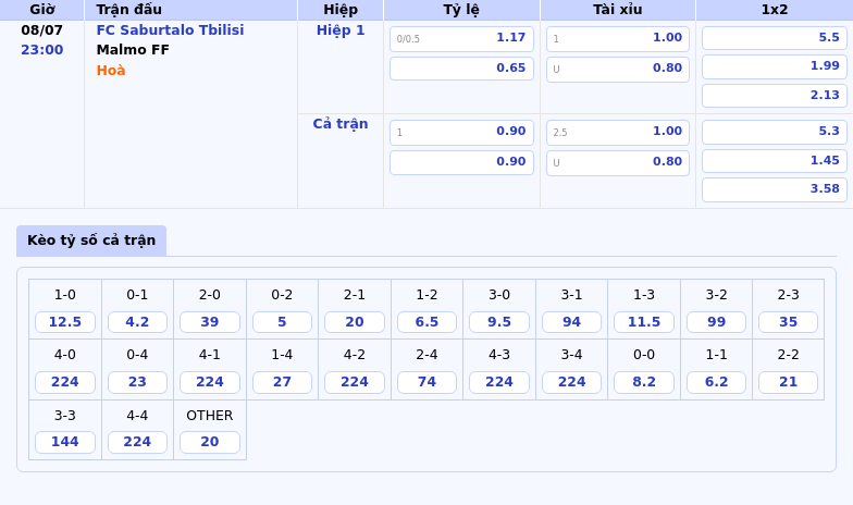 Nhận định soi kèo FC Saburtalo Tbilisi vs Malmo FF Cân não tại đấu trường C1 2 Thông tin bảng tỷ lệ kèo bóng đá FC Saburtalo Tbilisi vs Malmo FF