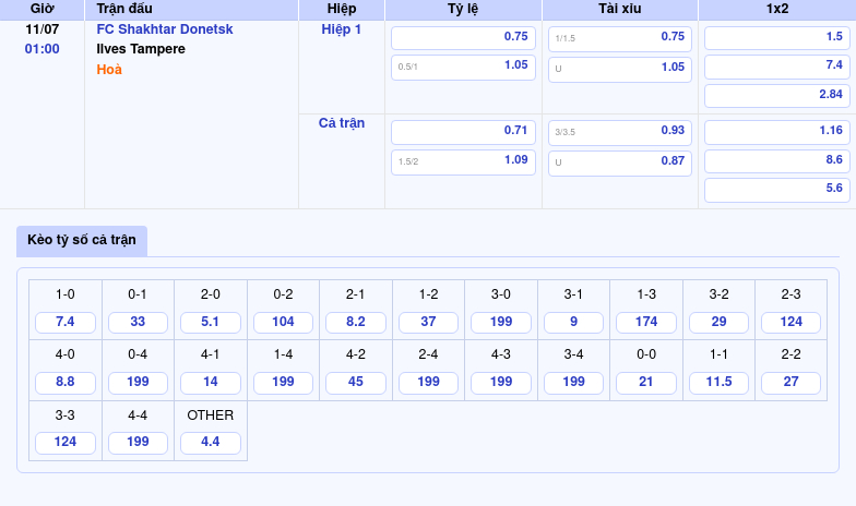 Nhận định bóng đá FC Shakhtar Donetsk vs Ilves Tampere Trận chiến cân não tại Cúp C2 2 Thông tin bảng tỷ lệ kèo bóng đá FC Shakhtar Donetsk vs Ilves Tampere