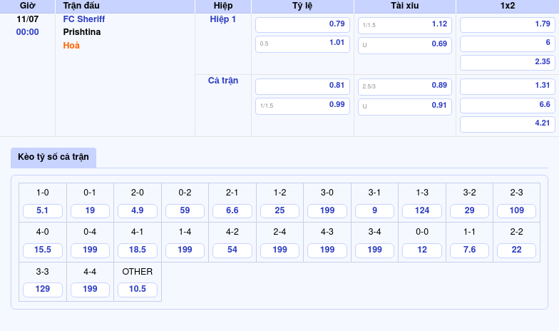 Soi kèo FC Sheriff vs Prishtina Cuộc đấu đáng chú ý tại giải C2 2 Thông tin bảng tỷ lệ kèo bóng đá FC Sheriff vs Prishtina