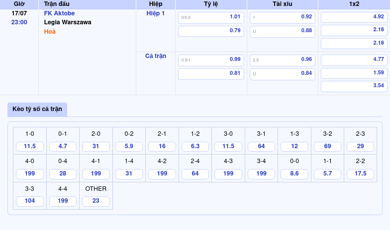 Nhận định soi kèo FK Aktobe vs Legia Warszawa Thử thách lớn trên sân nhà 2 Thông tin bảng tỷ lệ kèo bóng đá FK Aktobe vs Legia Warszawa