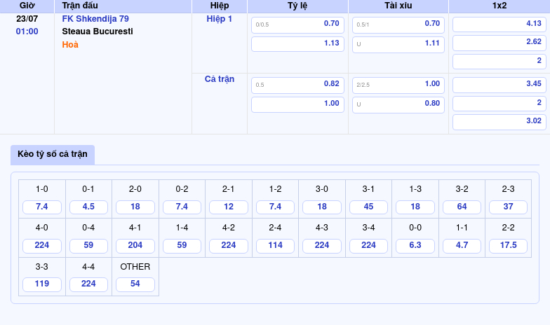 Nhận định bóng đá FK Shkendija 79 vs Steaua Bucuresti Cuộc chiến không cân sức 2 Thông tin bảng tỷ lệ kèo bóng đá FK Shkendija 79 vs Steaua Bucuresti