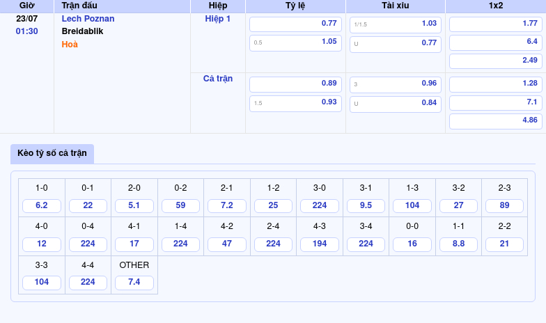 Nhận định soi kèo Lech Poznan vs Breidablik Lợi thế nghiêng về đại diện Ba Lan 2 Thông tin bảng tỷ lệ kèo bóng đá Lech Poznan vs Breidablik