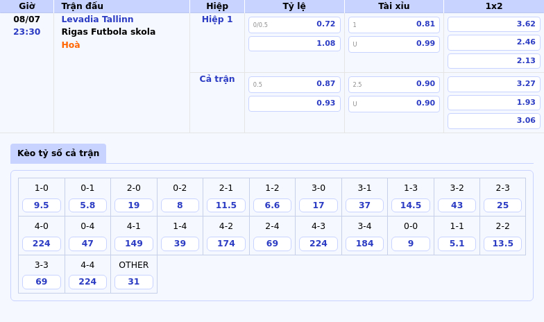 Soi kèo Levadia Tallinn vs Rigas Futbola skola Liệu đội khách có áp đảo với phong độ vượt trội 2 Thông tin bảng tỷ lệ kèo bóng đá Levadia Tallinn vs Rigas Futbola skola
