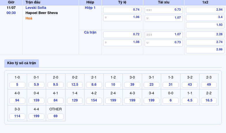 Soi kèo Levski Sofia vs Hapoel Beer Sheva Cuộc đối đầu cân não tại C2 2 Thông tin bảng tỷ lệ kèo bóng đá Levski Sofia vs Hapoel Beer Sheva