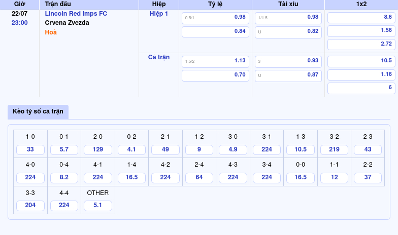 Nhận định soi kèo Lincoln Red Imps FC vs Crvena Zvezda Thử thách khó khăn cho đội chủ nhà 2 Thông tin bảng tỷ lệ kèo bóng đá Lincoln Red Imps FC vs Crvena Zvezda