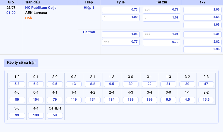 Nhận định NK Publikum Celje vs AEK Larnaca Cuộc so tài hứa hẹn cân tài cân sức 2 Thông tin bảng tỷ lệ kèo bóng đá NK Publikum Celje vs AEK Larnaca