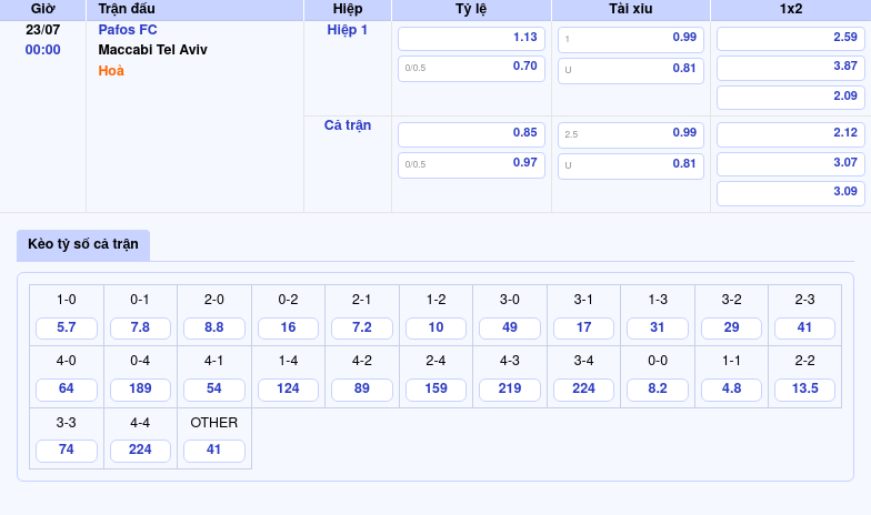 Nhận định soi kèo trận đấu Pafos FC vs Maccabi Tel Aviv Kịch tính ngay từ vòng loại C1 2 Thông tin bảng tỷ lệ kèo bóng đá Pafos FC vs Maccabi Tel Aviv