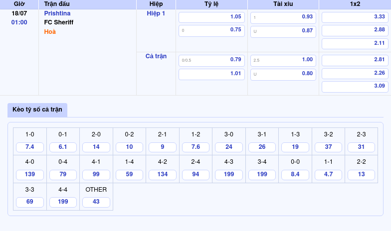 Nhận định trận đấu Prishtina vs FC Sheriff Cuộc chiến không cân sức 2 Thông tin bảng tỷ lệ kèo bóng đá Prishtina vs FC Sheriff