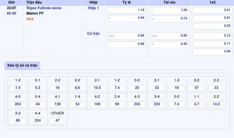 Rigas Futbola skola vs Malmo FF Bước ngoặt tại đấu trường C1 2 Thông tin bảng tỷ lệ kèo bóng đá Rigas Futbola skola vs Malmo FF