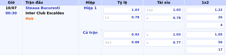 Nhận định soi kèo Steaua Bucuresti vs Inter Club Escaldes Cuộc so tài đầy hứa hẹn tại giải C1 2 Thông tin bảng tỷ lệ kèo bóng đá Steaua Bucuresti vs Inter Club Escaldes