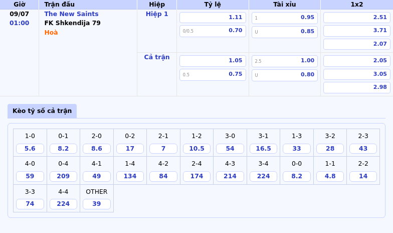 Soi kèo trận đấu The New Saints vs FK Shkendija 79 Cuộc đọ sức cân tài cân sức 2 Thông tin bảng tỷ lệ kèo bóng đá The New Saints vs FK Shkendija 79